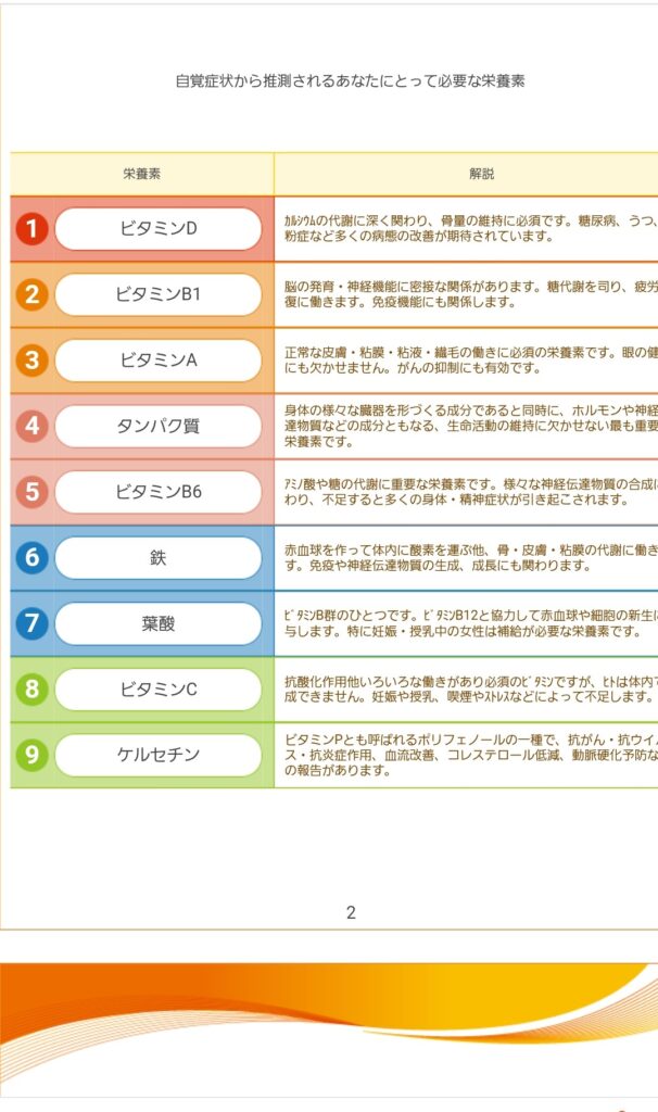 コロナ脱毛にはサプリメントと髪育トリートメントと食事画大事